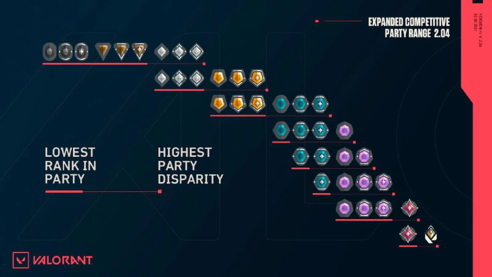 All Valorant Ranks In Order Distribution Mmr And Explained