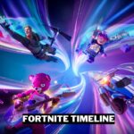 Fortnite Timeline Of All Seasons Gamerode