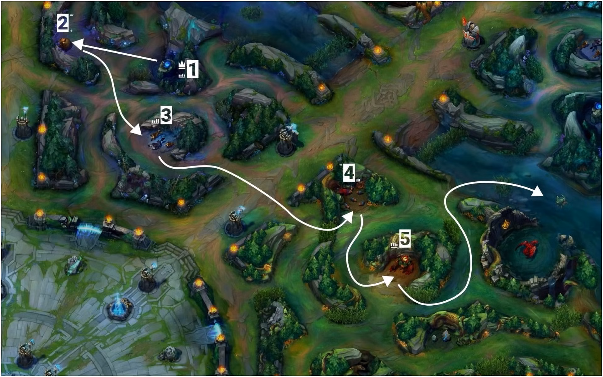All League Of Legends Roles Explained Jungle